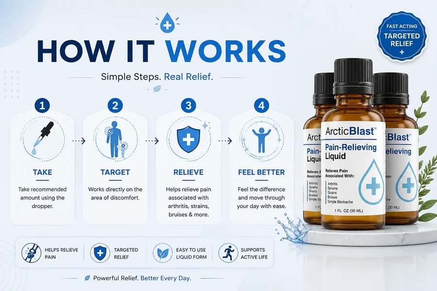 ArcticBlast topical application routine